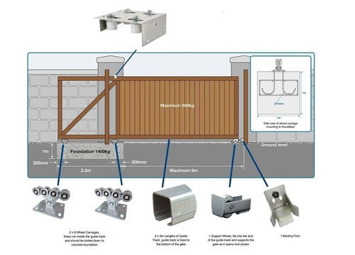 Cantilever gate kit to - gate,